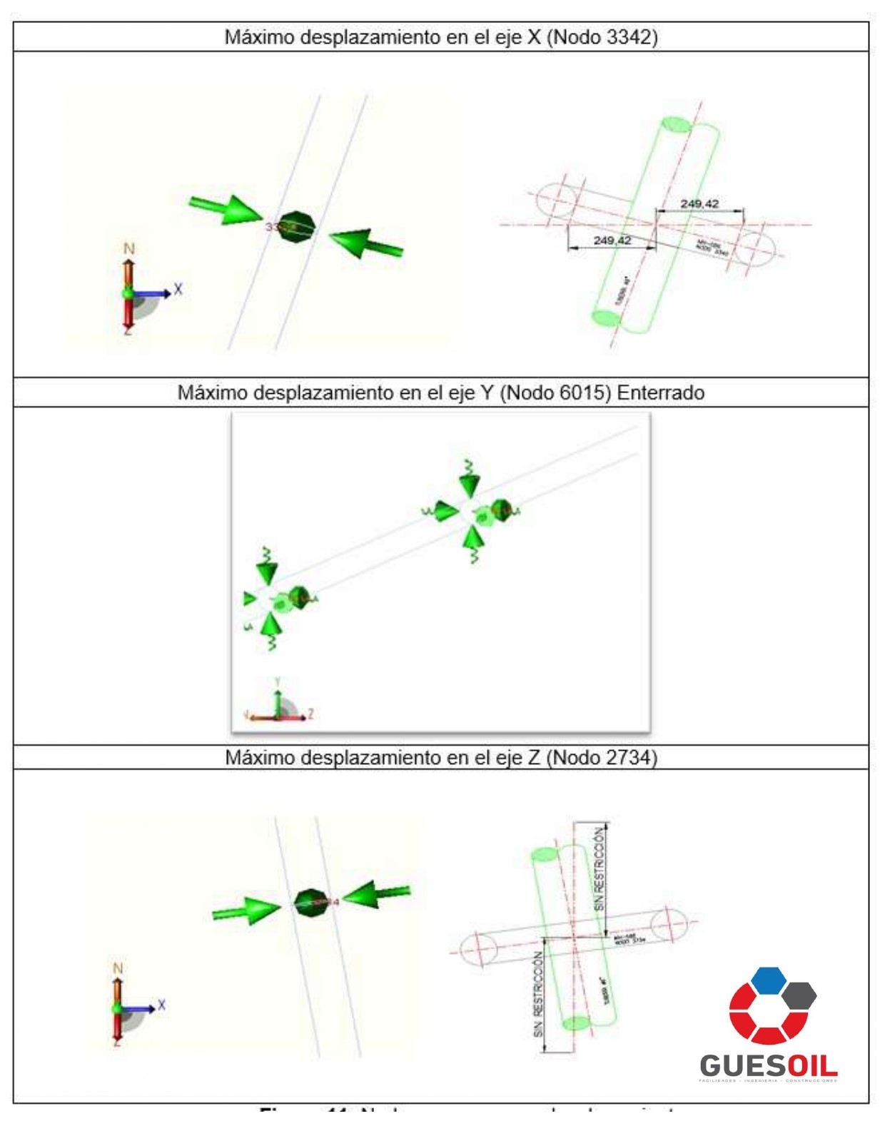 Estudios y análisis técnicos